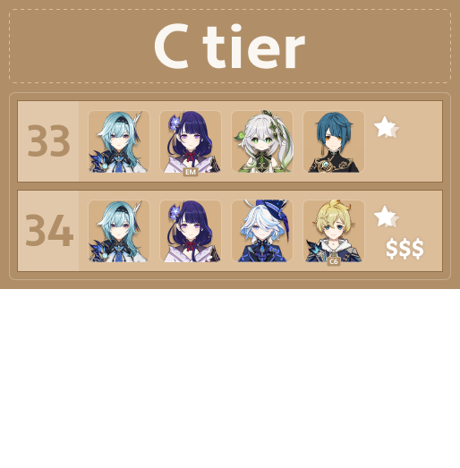 Updated C tier.