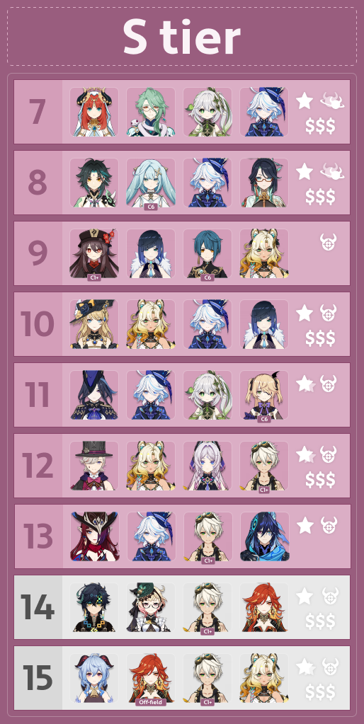 Updated S tier.